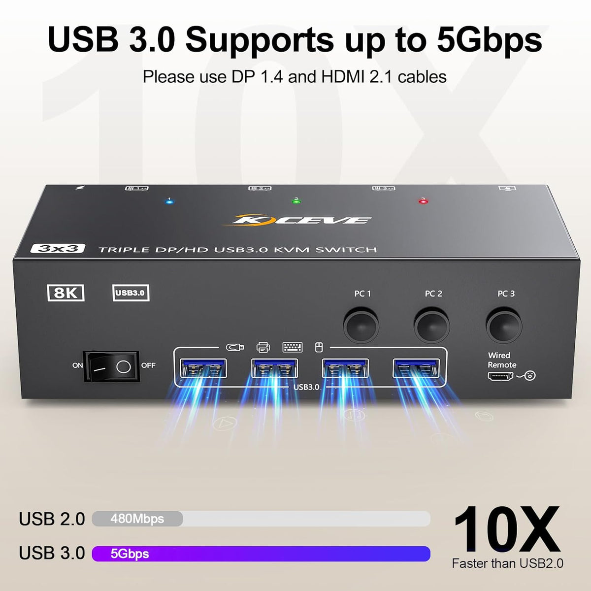 USB 3.0 KVM Switch 3 Monitors 3 Computers HDMI+DP+DP 3 Port, Triple Monitor KVM Switch 8K@60Hz 4K@144Hz for 3 Computers Share 4 USB 3.0 Devices Mouse Keyboard