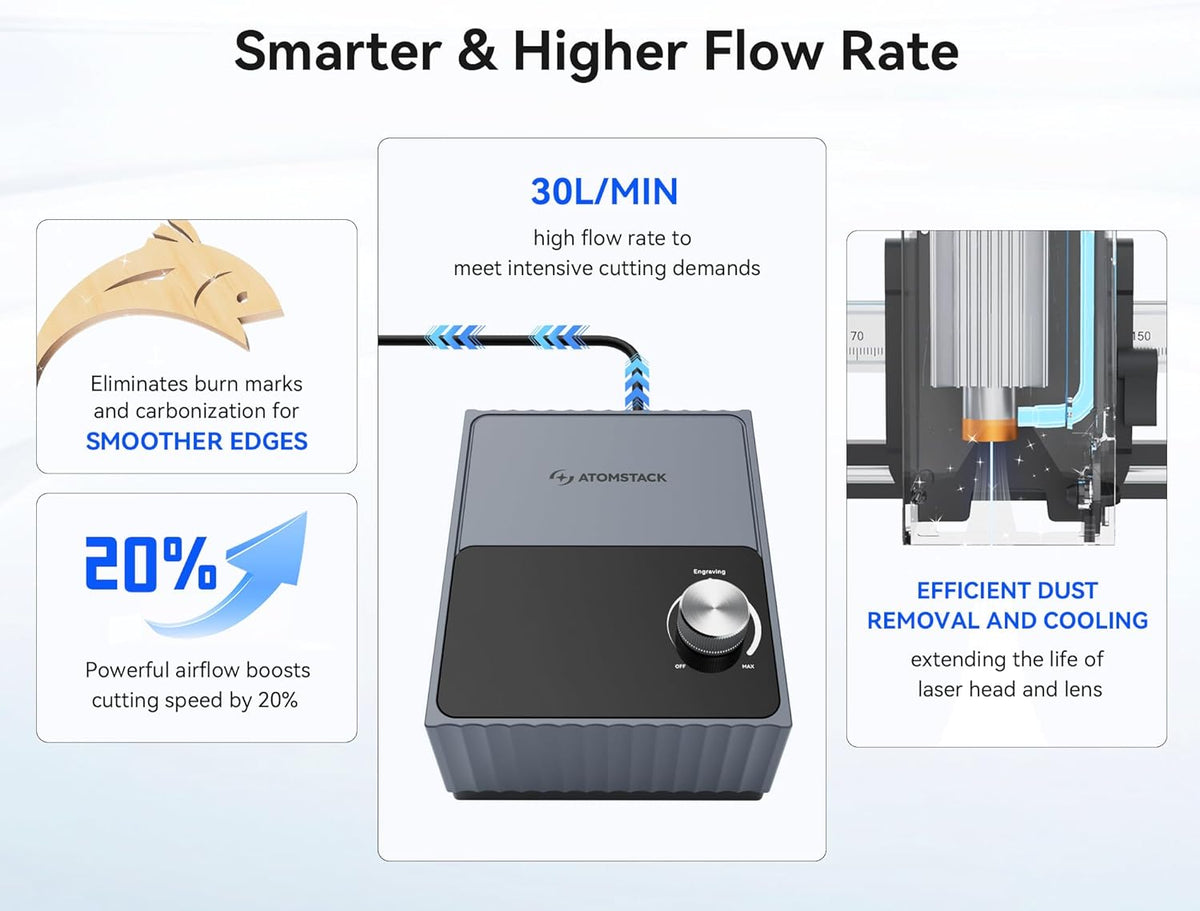 Atomstack F40 Air Assist System, 30 L/min, Eliminates Fumes and Dust to Optimize Cutting. Compatible with Swift 7W and 12W Laser Engraving Machines