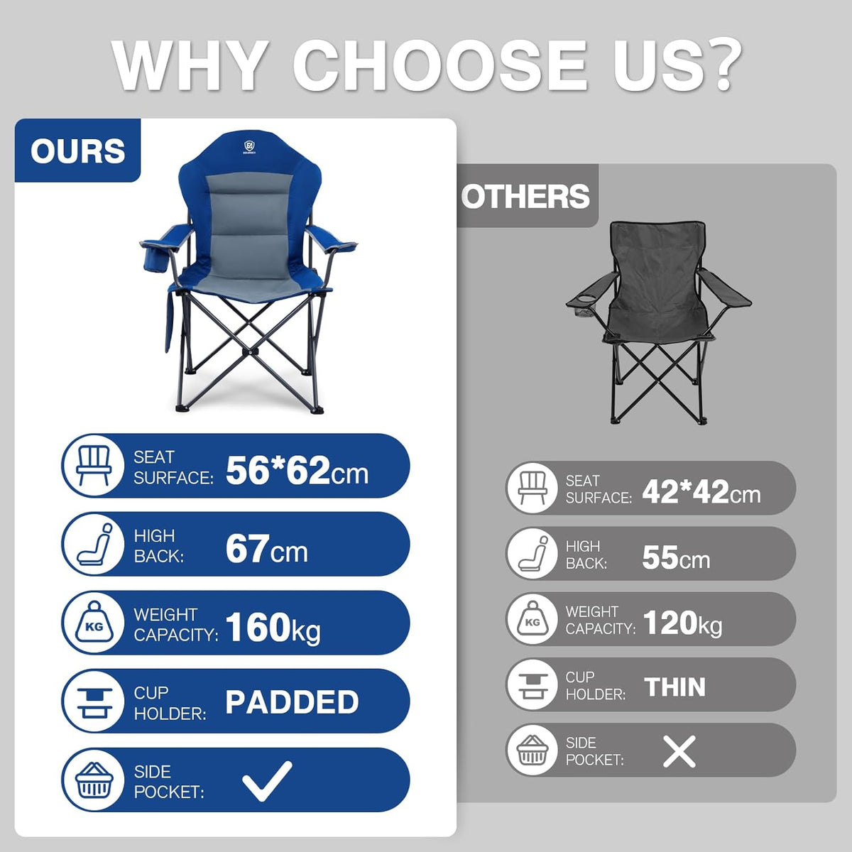 EVER ADVANCED Campingstoelen voor volwassenen set van 2 ondersteunt 160 kg zware mensen klapstoel luxe outdoor met hoge rug en bekerhouder en zijvakken opvouwbare stoel gewatteerd blauw