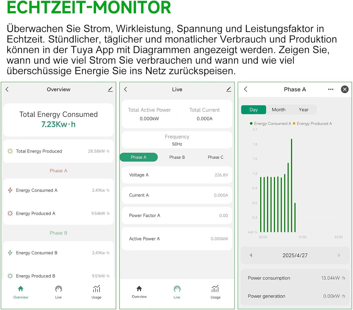 Energiemonitor met 3 x 750 A stroomcircuitsensoren, Smart Home Power Monitor volgt de stroom in real-time, wifi-teller zonne-/nettometing, energieautomatisering en -besturing in het huishouden