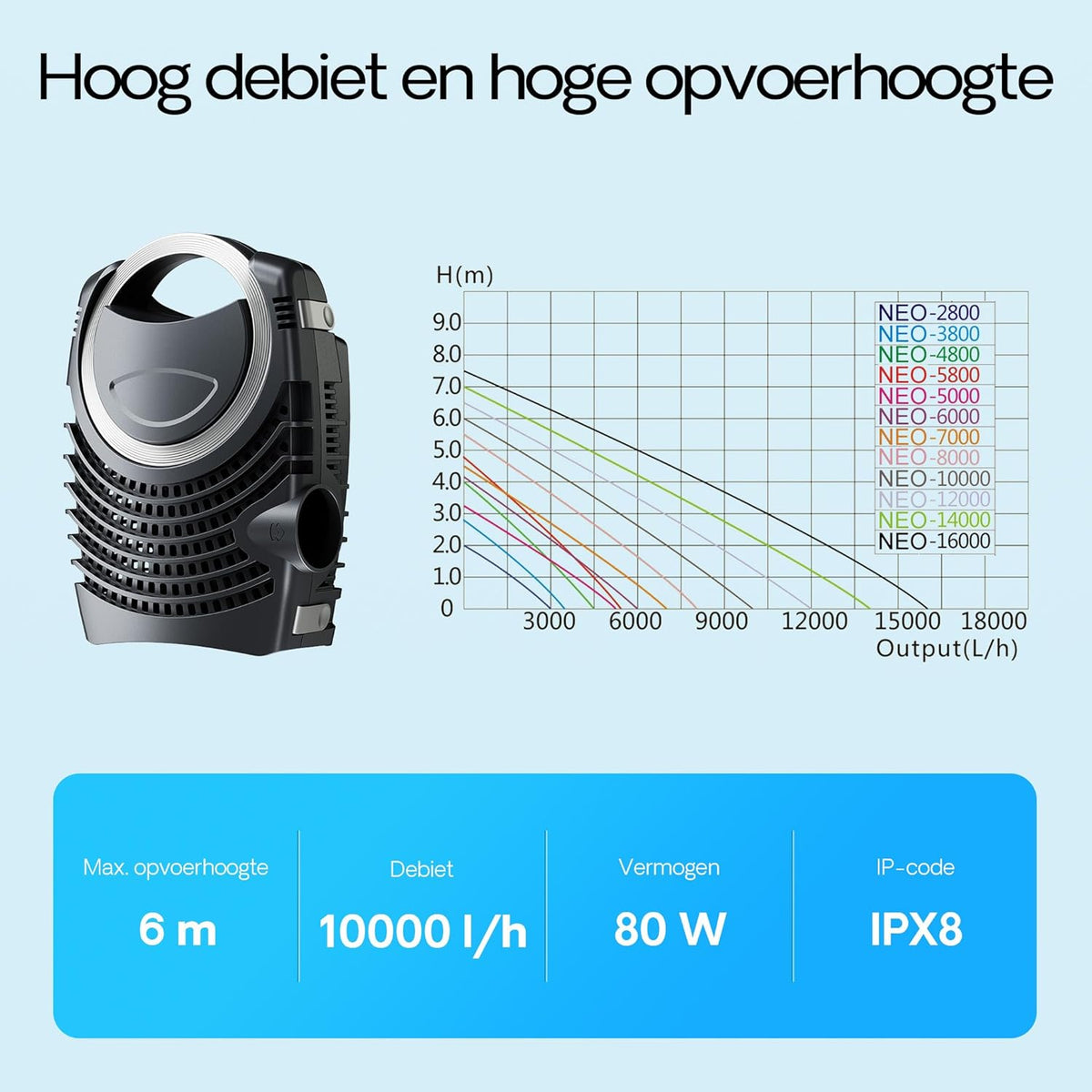SunSun vijverfilterset voor 60.000 l met UVC 72 W, NEO10000 pomp 80 W