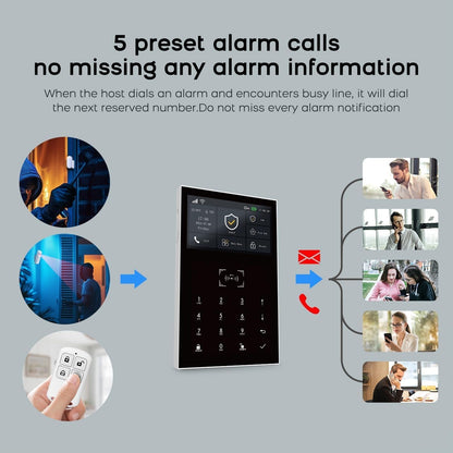 WiFi/GSM 2G Wireless Smart Home veiligheidsalarmsysteem met PIR bewegingsmelder, deur- en raamsensor RFlD SOS Tuya Smart Life app, afstandsbediening, ondersteuning Alexa