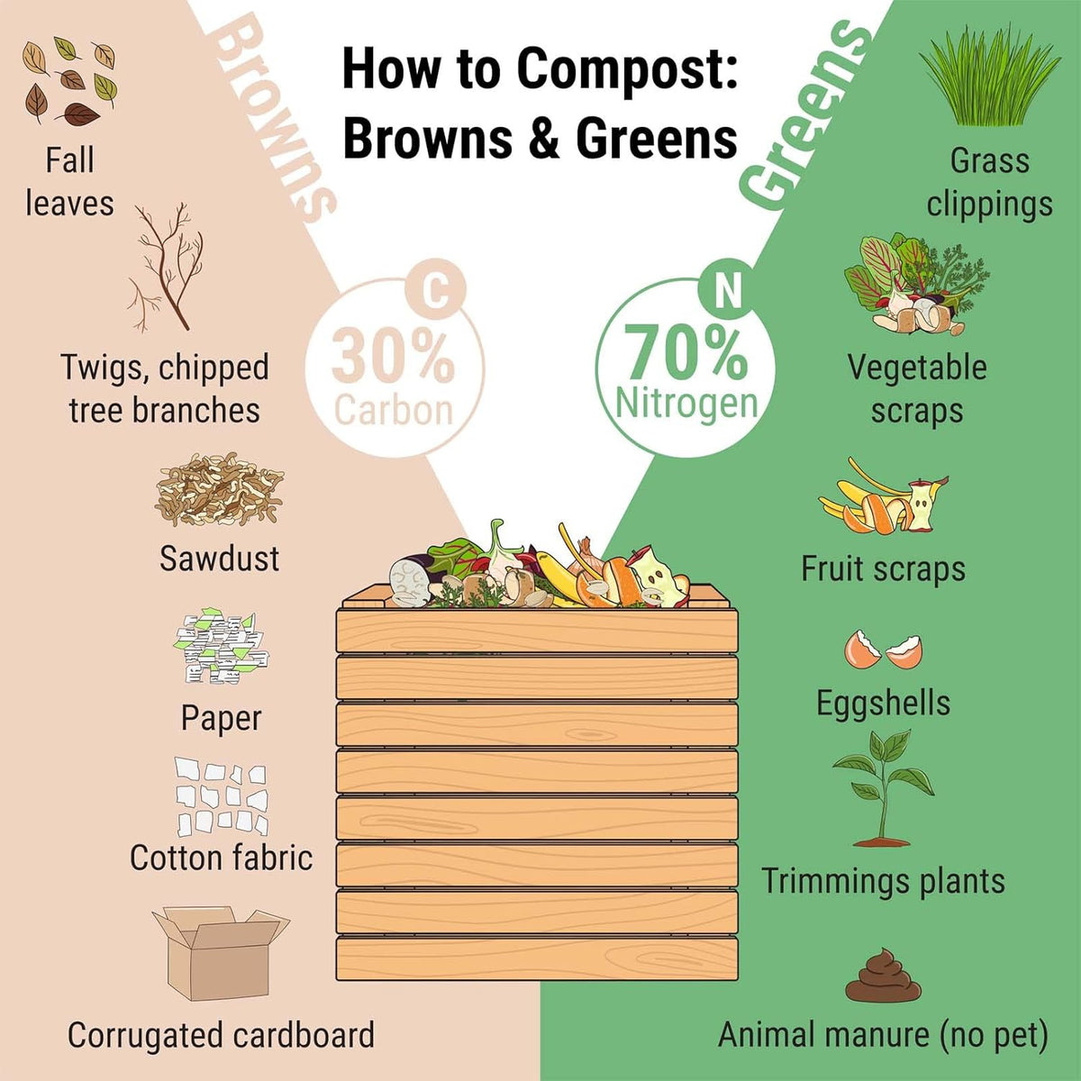 Compostbak 800L 100x100x80cm – Compost Tuinafval – Metalen roosters voor open composteren