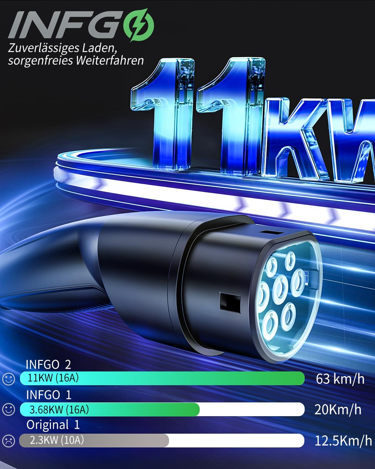 Mobiele Wallbox 11 kW [3-fasig, 12 m, 6-16 A], EV oplader met instelbaar laadvermogen en timerfunctie, type 2 oplaadkabel CEE-stekker voor model Y/3, ID.3, i4, EQB, e-tron enz., wit