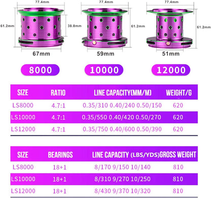 Diwa Spinning Visserijmolens 70 LBS Max Drag Power 18+1 Roestvrij BB Metal Body Casting Visserijwiel 8000 10000 12000 Spool Series Zoetwater Zoutwater Big-Game Surf Ultra Smooth Spinning Reel