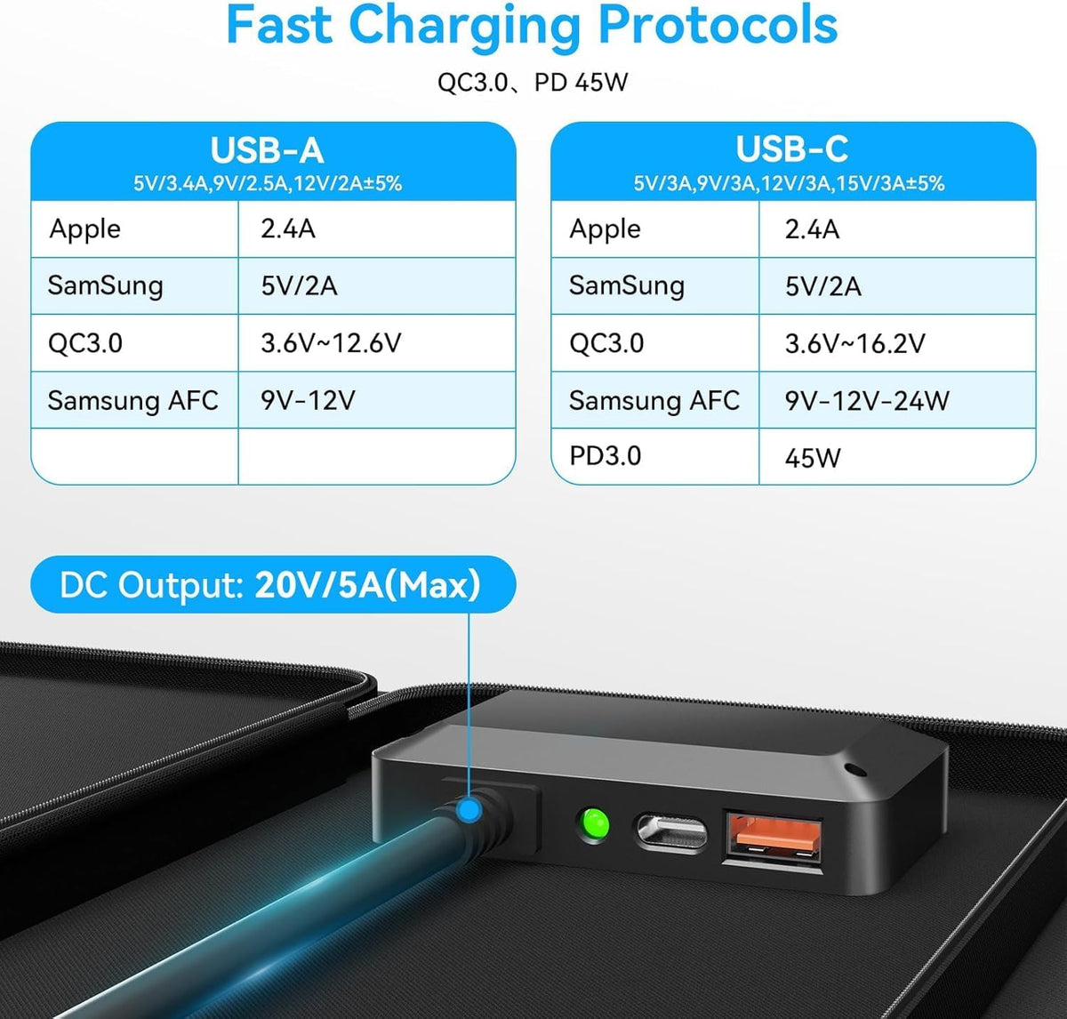 Ecosonique 100 W opvouwbare zonne-oplader, draagbare oplader op zonne-energie, snel opladen met USB-C PD3.0 USB-A QC3.0 DC 20 V, licht met standaard voor camping, stroomstation, zonne-generatoren