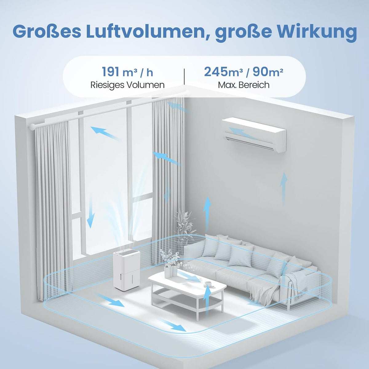 Elektrische luchtontvochtiger 30 Liter Per Dag – Luchtontvochtiger – Ontvochtiger – Vochtvreter – Kelderontvochtiger – Geschikt Tot 90 M² / 245 M³ – 40 dB Geluidsarm