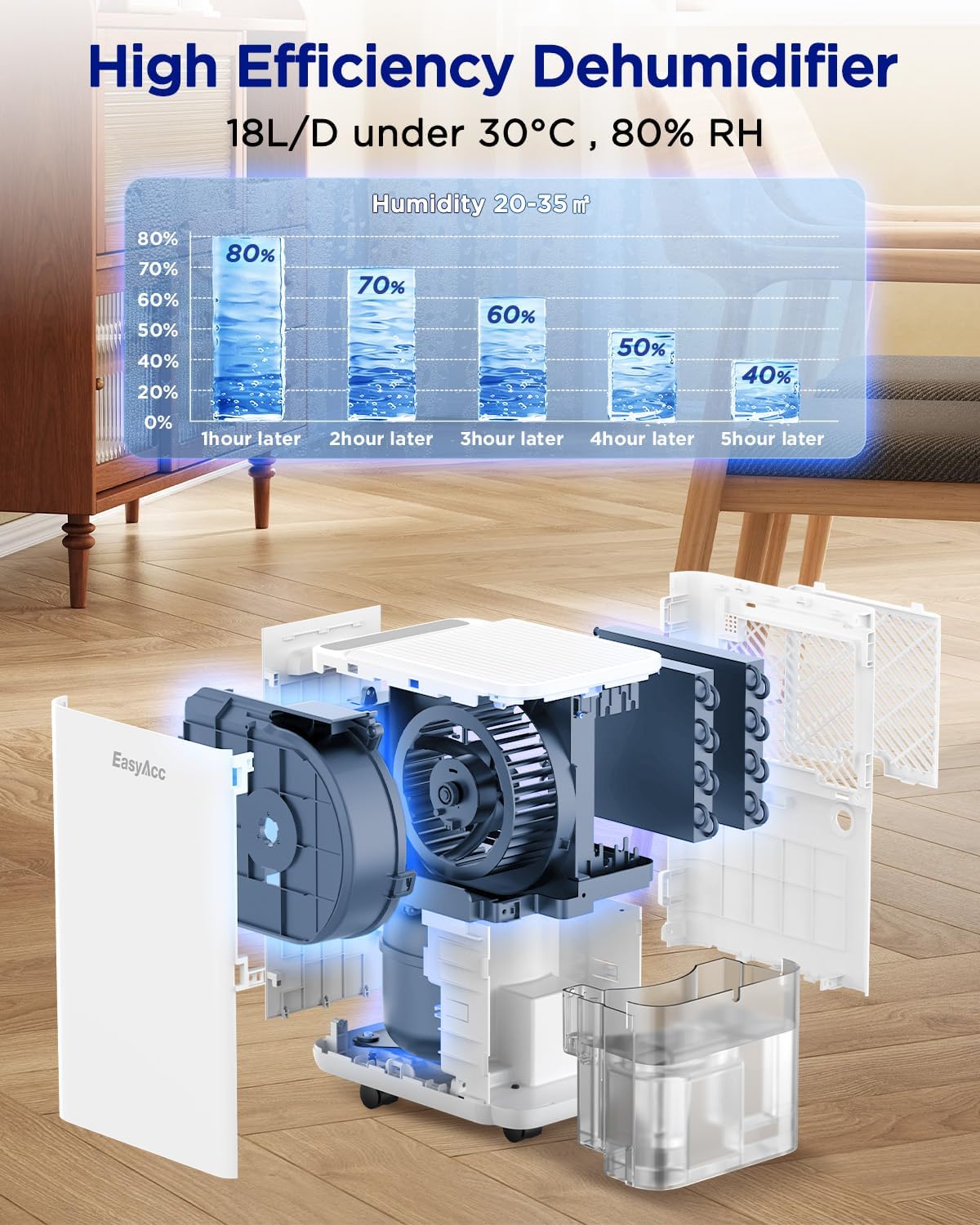 EasyAcc 18L/Dag Luchtontvochtiger met Compressor, Elektrische Ontvochtiger met 4 Modi voor Kledingdrogen, Vochtigheidssensor, 24Uur Timer voor Kelder, Opslagruimte, Wasruimte (35m²)