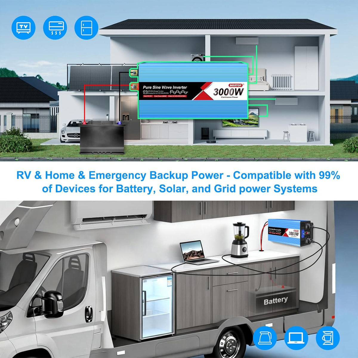 Omvormer, 3000 W, spanningsomvormer, DC 24 V naar AC 230 V, zuivere sinusgolf, met 2 EU AC-aansluitingen, 1 USB-poort, lcd-display, laadstroom 20 A