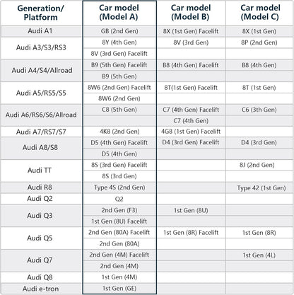 4K UHD 2160P Dashcam Auto, Geïntegreerde OEM-Look, Speciaal voor Audi (Model A) 2019-2026 A4 A6 Allroad A3 A5 Q5 S4 S6 Q7 A8 S8 TT A7 S5 Q3 S3 S7 RS3 RS5 RS6 e-tron, WiFi & App, 64 GB kaart