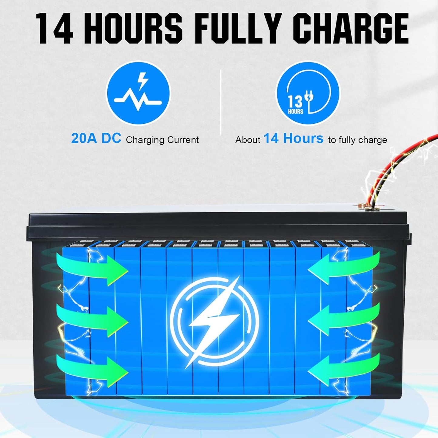 ECO-WORTHY LiFePO4 Bluetooth 12V 280Ah with 12/24V 20A Charger, Lithium Battery 12V 280Ah with 200A BMS Low-Temp Protection and Max 15000 Cycles for Motorhome, Caravan, Boat - QUORE