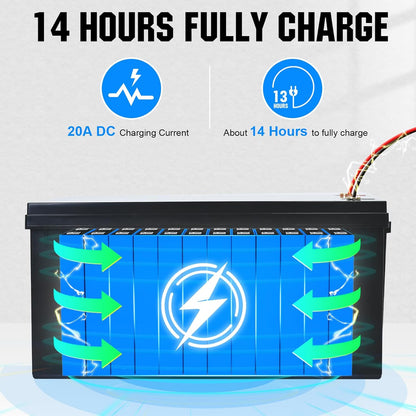 ECO-WORTHY LiFePO4 Bluetooth 12V 280Ah with 12/24V 20A Charger, Lithium Battery 12V 280Ah with 200A BMS Low-Temp Protection and Max 15000 Cycles for Motorhome, Caravan, Boat - QUORE