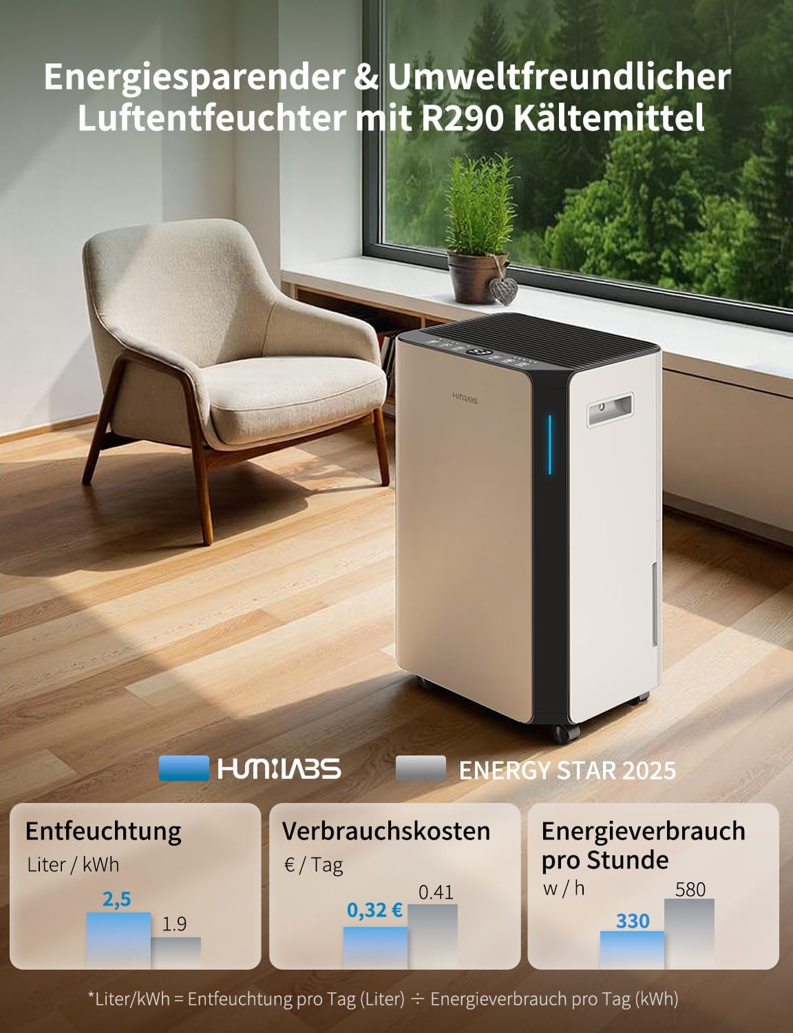 Elektrische luchtontvochtiger – Luchtontvochtiger – Ontvochtiger – Ruimteontvochtiger – Kelderontvochtiger – 20 Liter per Dag voor Ruimtes tot 60 m² – Wifi- en App-bediening met 3 Bedrijfsmodi