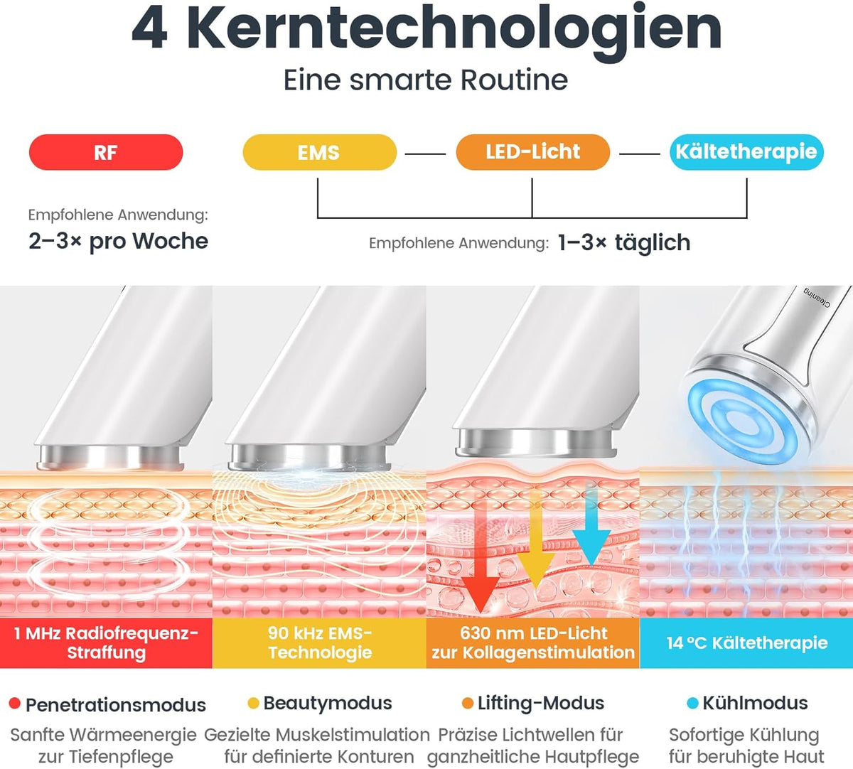 Radiofrequentie Gezichtsverzorgingsapparaat Wit – Gezichtsmassageapparaat, EMS Gezichtsmassageapparaat, Huidverzorgingsapparaat, Elektrisch Gezichtsapparaat – 4-In-1 Met Warmte En Koeling – Ergonomisch Gua Sha Design
