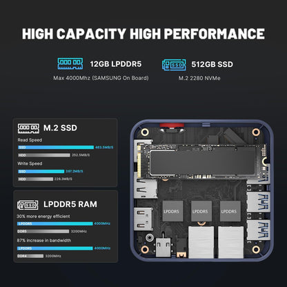 C2 Mini-pc, met Intel N150 processor (tot 3,6 GHz), mini-computer, 12 GB RAM, 512 GB SSD, mini-desktop-pc