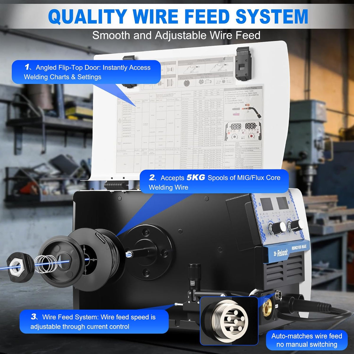 REBOOT 210A 6-in-1 MIG-laser, 220 V, gasloze flux core MIG/elektroden/lift TIG/puntlassen, aluminium multiproces met led-display, compatibel met spoel-gun, RBM2100 MAX