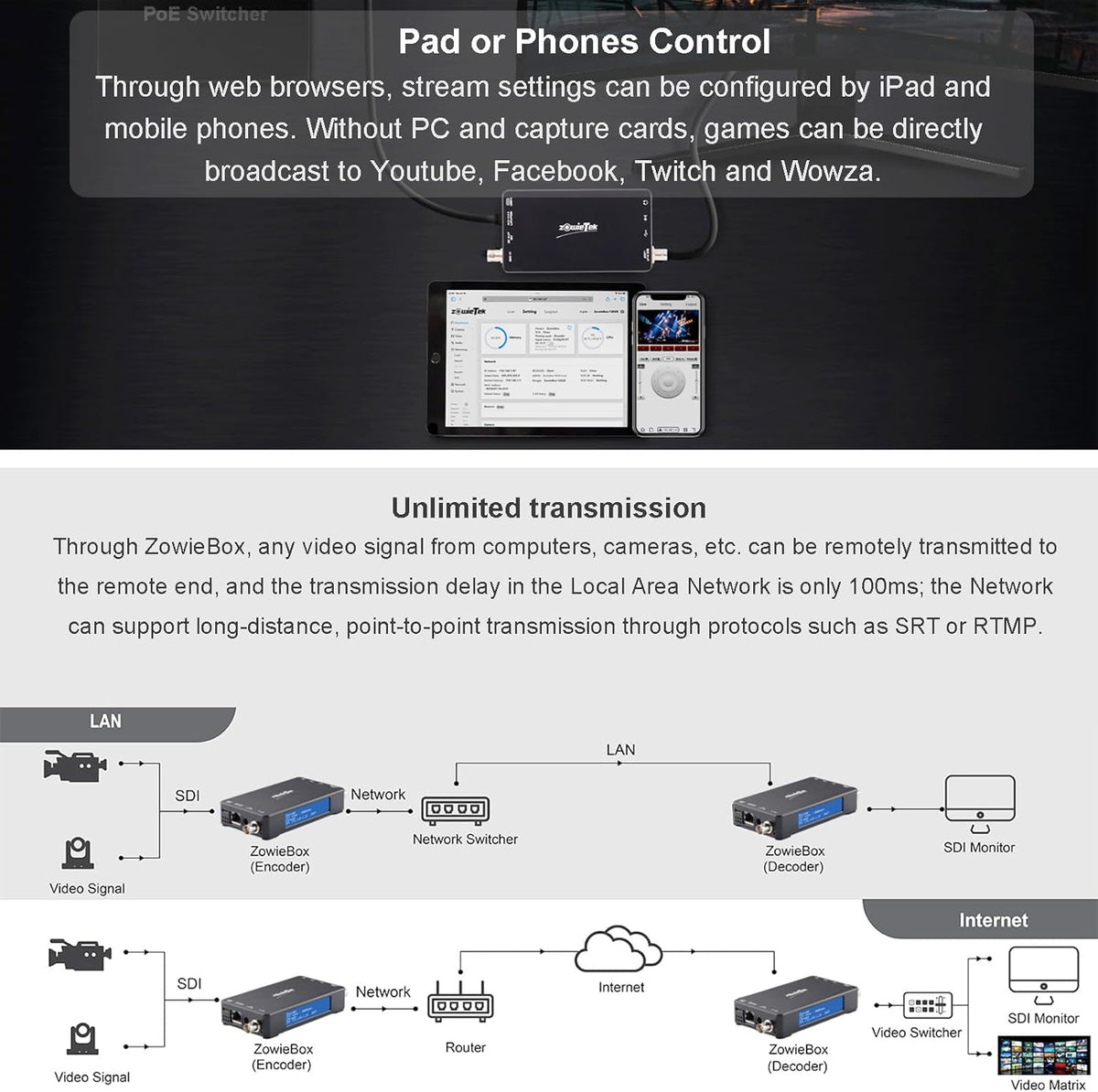ZowieBox UVC naar SDI-converter, SDI Video Capture Extender met Loopout, SRT/RTMP(S)/RTSP naar NDI, 3G Native NDI|HX3 Video Streaming Encoder Decoder