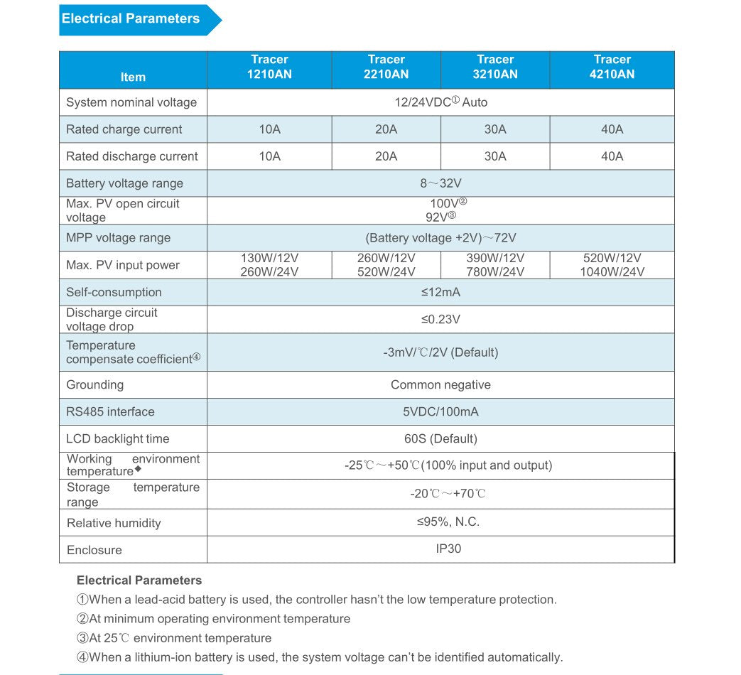 EPEVER MPPT Solar laadregelaar 40 A 12 V/24 V Auto Max PV 100 V Gemeenschappelijk Negatief met Max LCD-scherm PV100 V Zonnepaneel regelaar voor verzegelde lithium overstroomde gel (Tracer4210AN)