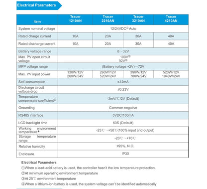 EPEVER MPPT Solar laadregelaar 40 A 12 V/24 V Auto Max PV 100 V Gemeenschappelijk Negatief met Max LCD-scherm PV100 V Zonnepaneel regelaar voor verzegelde lithium overstroomde gel (Tracer4210AN)