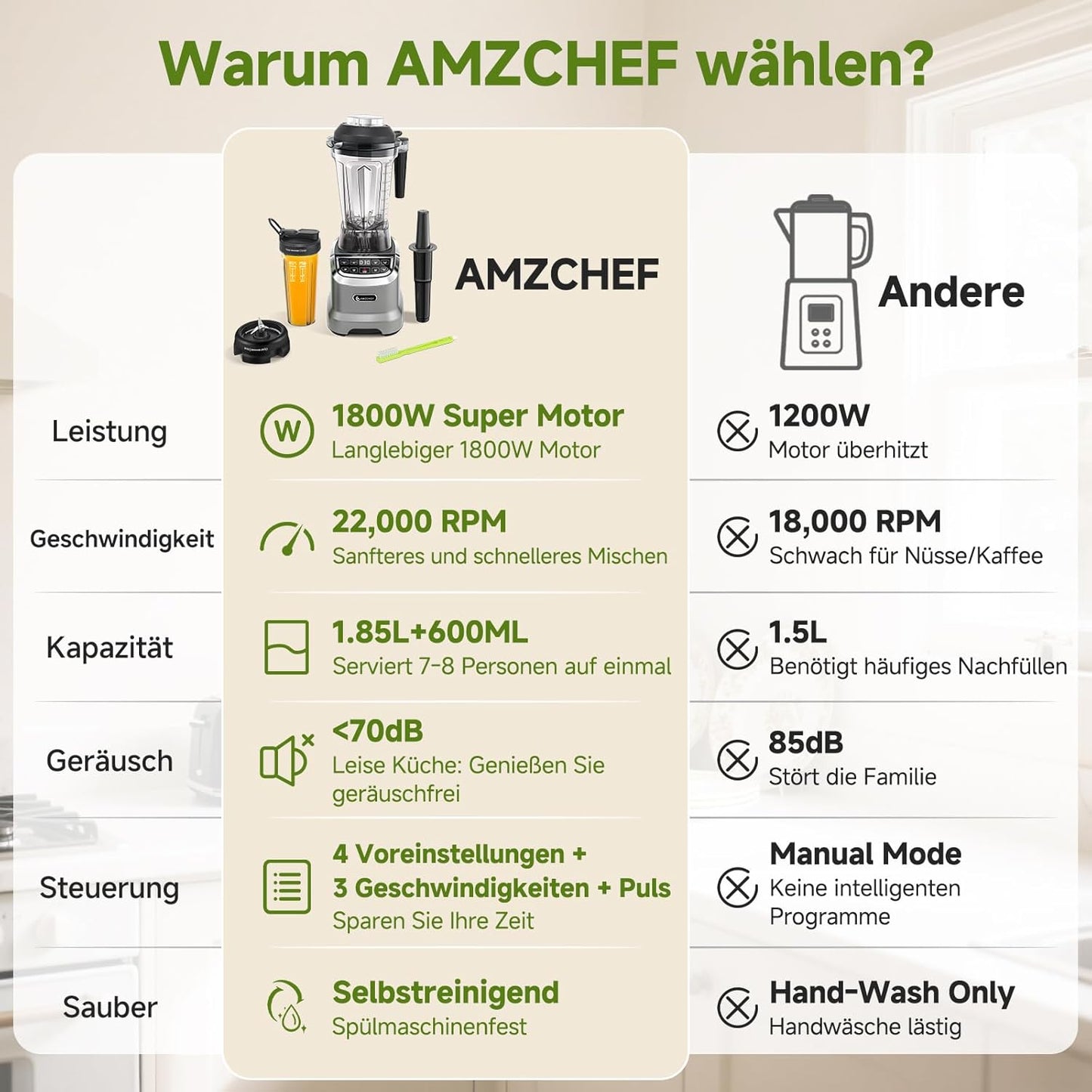 AMZCHEF 2-in-1 blender met twee mengcontainers, blender, krachtige mixer 1800 watt, 1,85 liter en 600 ml, smoothiemaker met 6 messen, draagbare bullet mixer van 600 ml met deksel