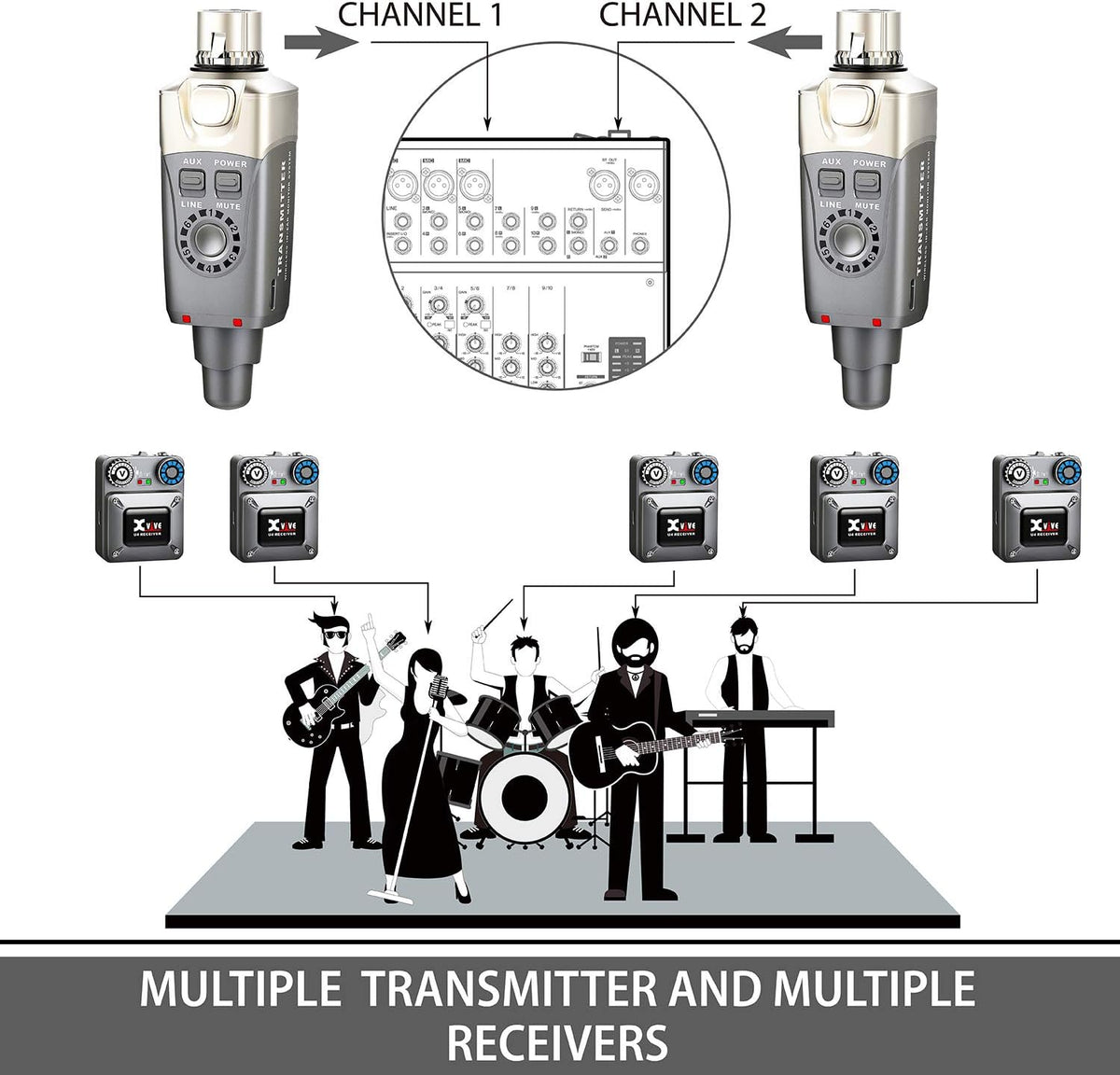Xvive U4 In-Ear Monitor, Draadloos Digitaal Monitorsysteem
