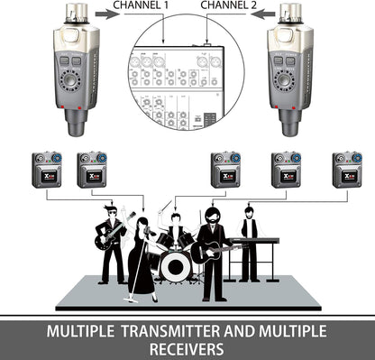 Xvive U4 In-Ear Monitor, Draadloos Digitaal Monitorsysteem