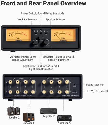 ET30 VU meter versterker voor luidspreker keuzeschakelaar vintage schakelaar 2 ingangen 2 uitgangen met display DB paneel en afstandsbediening, voor stereoklasse A, B, AB, D, versterker A