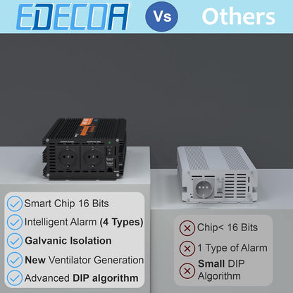 EDECOA Omvormer Zuivere Sinus 2500 W 5000W met Afstandsbediening 2 USB-poorten 2 EU Stopcontacten Spanningstransformator 12 V 230 V Spanningsomvormer 12V naar 230V Power Inverter 2500W