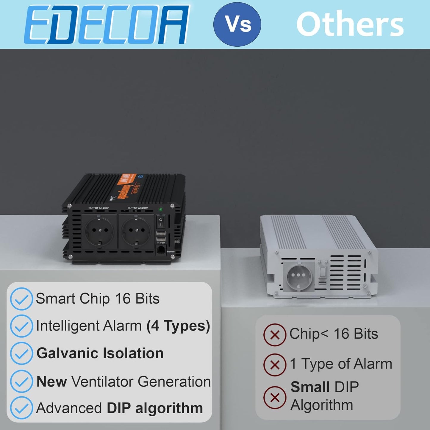 EDECOA Omvormer Zuivere Sinus 3500W Auto Omvormer 12v naar 230v Spanningsomvormer 12 V 230 V Inverter Pure Sine Wave met Afstandsbediening 2 EU Stopcontacten 2 USB Poorten