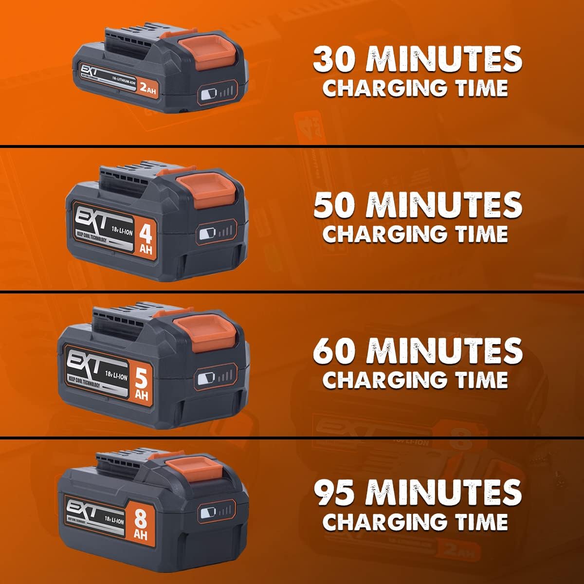 Oplader 18V Batterij – Accu Oplader – Snellader – Dual Charger – Lithium-Ion Lader – Twee Accu’s Tegelijk – Keep Cool Technologie