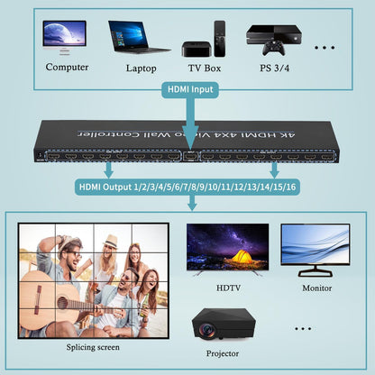 Video Wall Controller 4K 4x4 16 Ways TV Video Wall Processor Large Screen Video Splicer Box 2x2 2x3 3x3 5X2 6X2 5X3 2X7 2x6 3x4 4X3 Multi Video Screen Processor Splicer