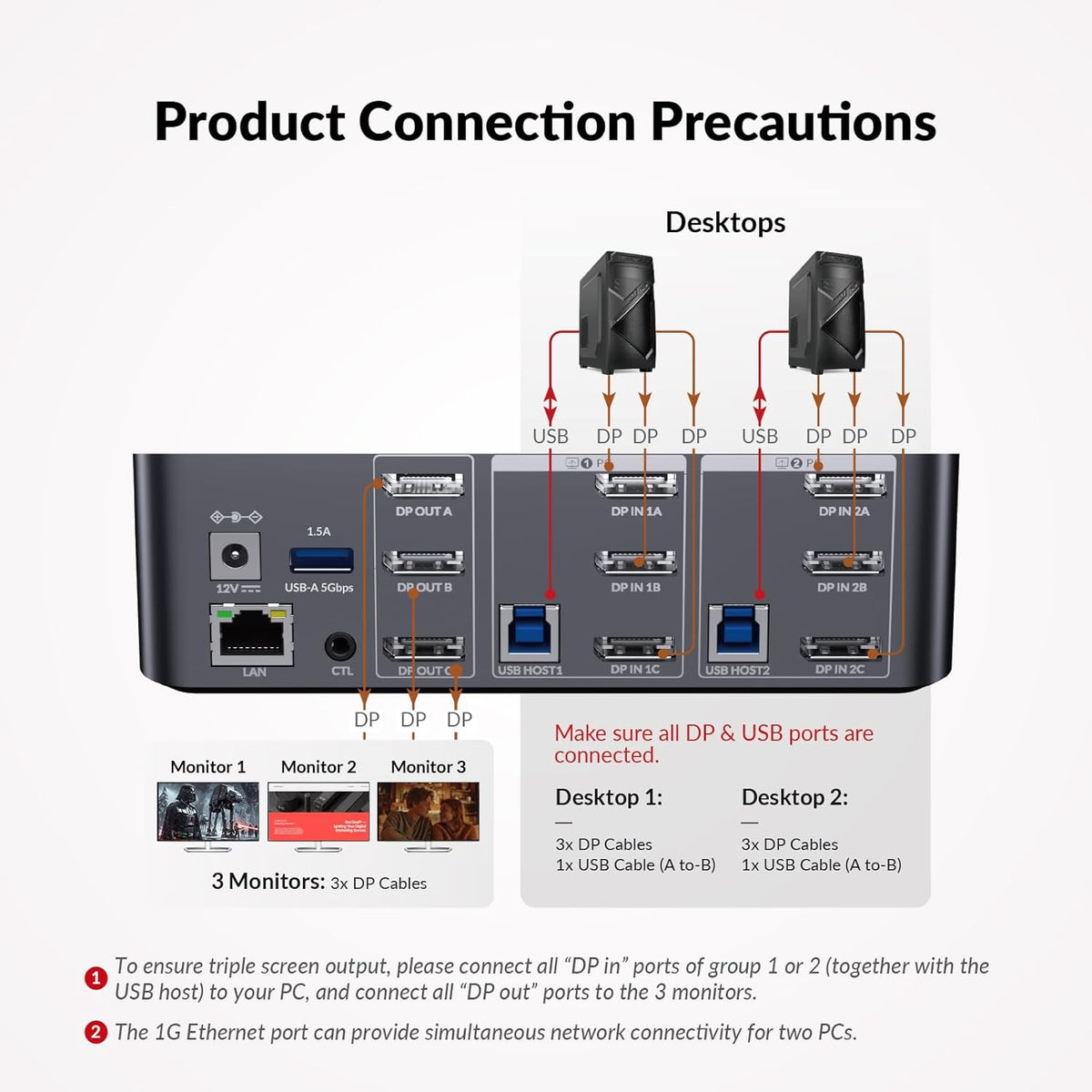 AV Access iDock D23 8K KVM Switch Docking Station for 2 Computers PCs & 3 Monitors, DisplayPort 2.0, 1G Ethernet, USB 3.0, HDCP 2.3, 4K@165/144Hz, 2K@144Hz for Gaming & Home Office