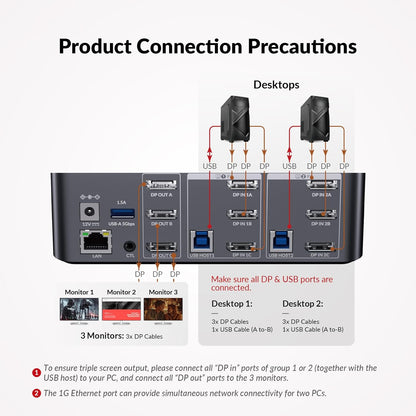 AV Access iDock D23 8K KVM Switch Docking Station for 2 Computers PCs & 3 Monitors, DisplayPort 2.0, 1G Ethernet, USB 3.0, HDCP 2.3, 4K@165/144Hz, 2K@144Hz for Gaming & Home Office