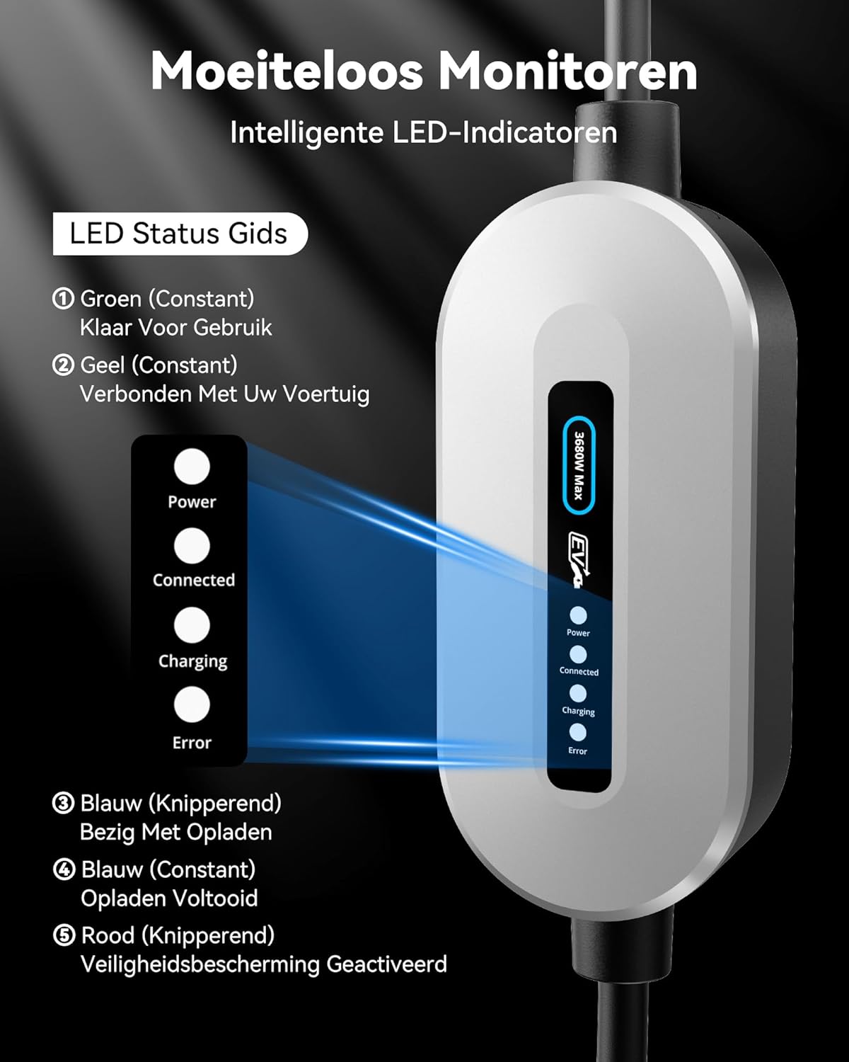 Type 2 Laadkabel Schuko (3,68 kW, 6,5 m, 16A, 1-Fase) | Thuislader EV Lader met LED, Mobiele Laadpaal voor Elektrische & Hybride Auto's (Model Y/3/X/S, EX30, NIRO, XC40 en andere EV/PHEV)