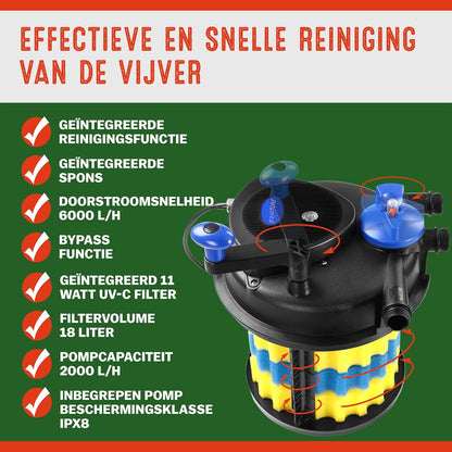 Gardebruk vijverdrukfilter 18L complete set 2000 L/H 11 watt UVC lamp bypass functie pomp tuinvijver vijverfilter