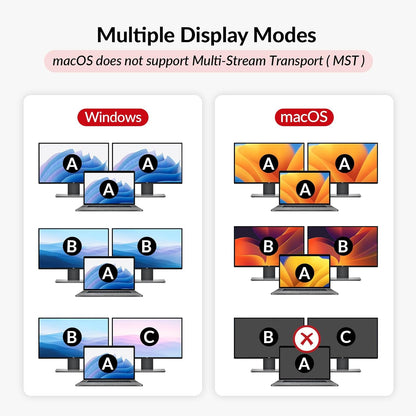 AV Access Docking Station KVM-switch 1 laptop en 2 desktop-pc's, dubbele 4K@60Hz-monitoren, EDID-emulatie, 100 W USB-C-opladen, Gigabit Ethernet, hoge verversingssnelheden, ideaal voor gaming, kantoor