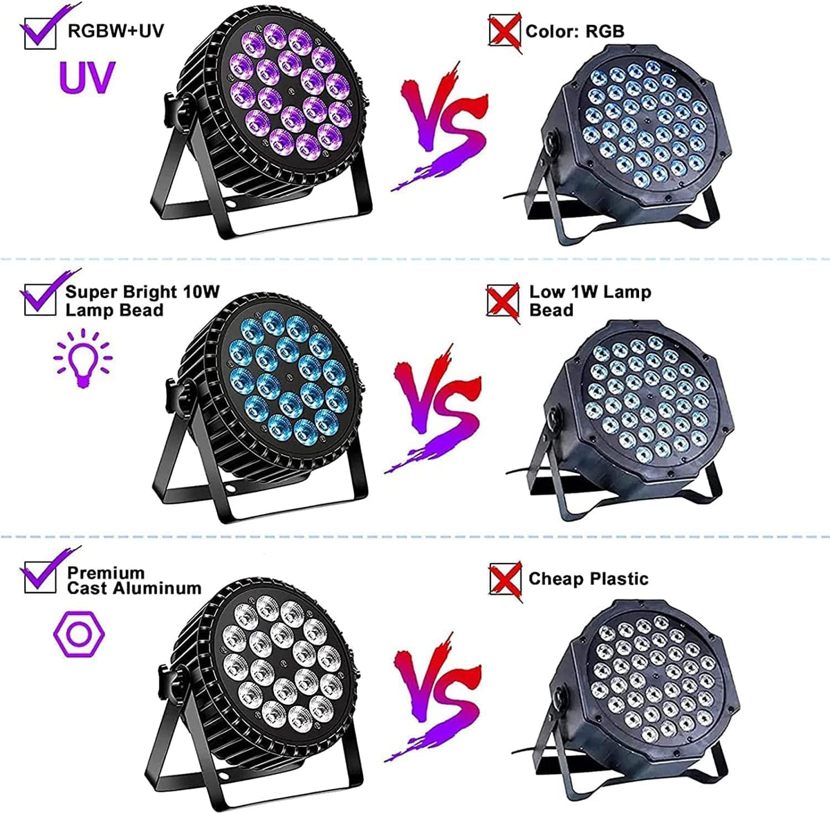 DMX512 Stage Lighting, 200 W, 18 LEDs, Energy Saving Lamp, UV+RGB, Disco Light, 8CH Party Light, Strobe/Sound, Active Mode, Lighting, DJ, Light Effect for Show, Bar, Party, Music Festival - QUORE