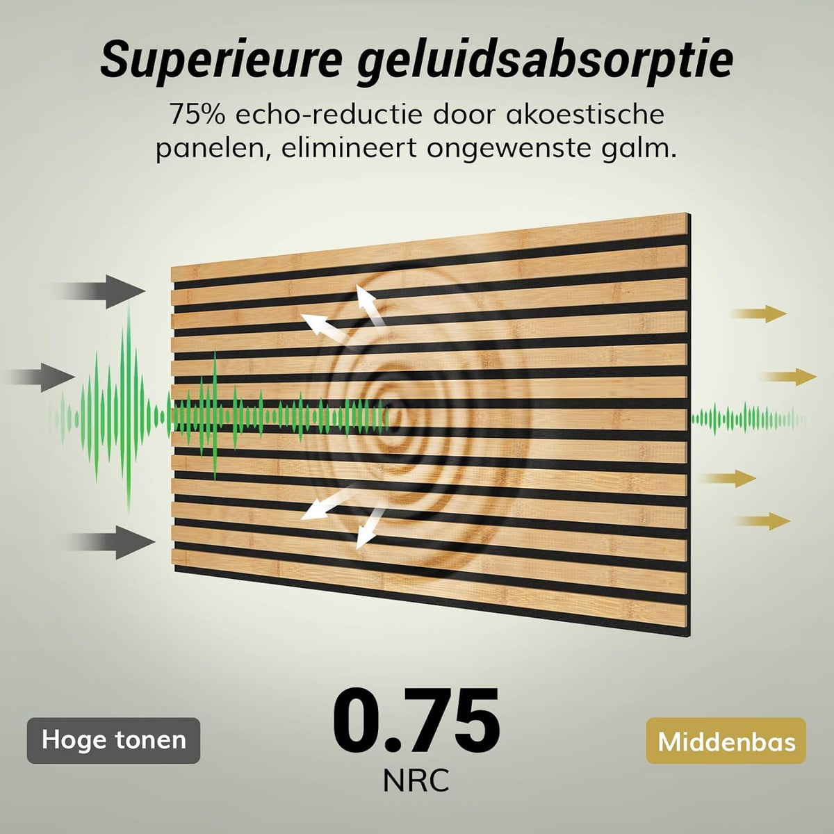 Bamboe Akoestische Panelen – Akoestisch Paneel – Wandpanelen – Houten Latten Paneel – Lamellenwand – Zelfklevend – 100% Bamboe, 4 Stuks 110 x 52 x 1,7 cm