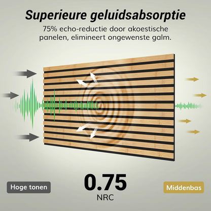 Bamboe Akoestische Panelen – Akoestisch Paneel – Wandpanelen – Houten Latten Paneel – Lamellenwand – Zelfklevend – 100% Bamboe, 4 Stuks 110 x 52 x 1,7 cm