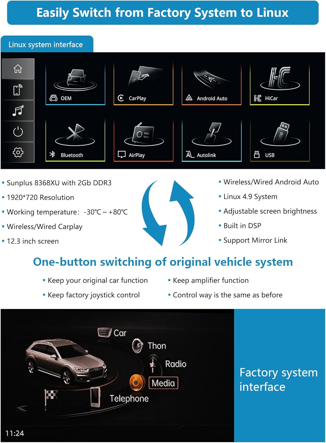 Ninetom 12.3'' Car Radio, Apple CarPlay/Android Auto/Mirrorlink/GPS for Audi A4 A5 (2016-2019) with MIB System, Supports Mirrorlink, Camera, Navigation, Siri and Music - QUORE