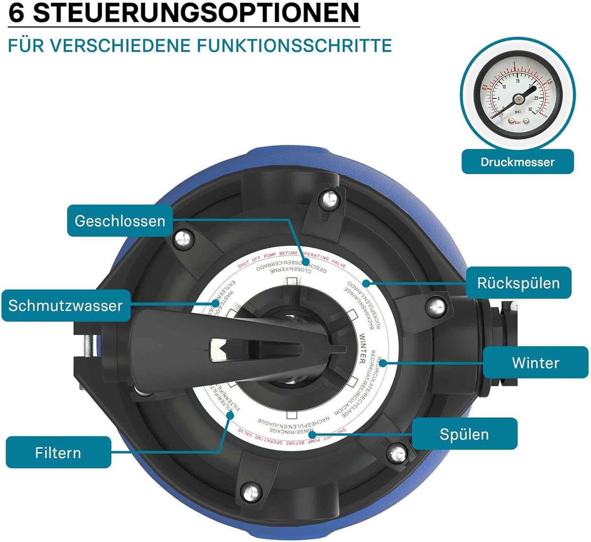 Wiltec zandfiltersysteem 250 W met 14 liter filtertank en zelfaanzuiging 10.000 l/h poolpomp
