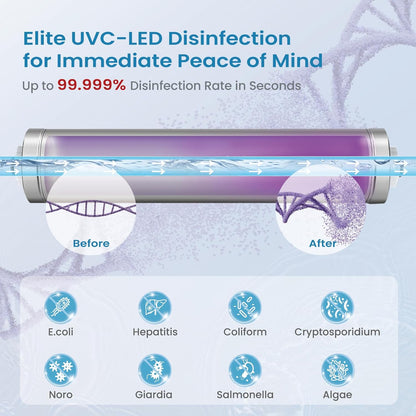 UV water filter: UV LED water purifier under the sink, reduces up to 99.999% of bacteria, maintenance-free for reverse osmosis system with instant flow sensor - QUORE