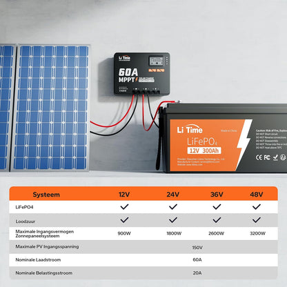 LiTime MPPT zonneregelaar, 60 A, 12 V/24 V/36 V/48 V, max. 3200 W, automatische DC-ingang met bluetooth-adapter, instelbaar lcd-display, led-indicatoren, voor lithiumbatterij