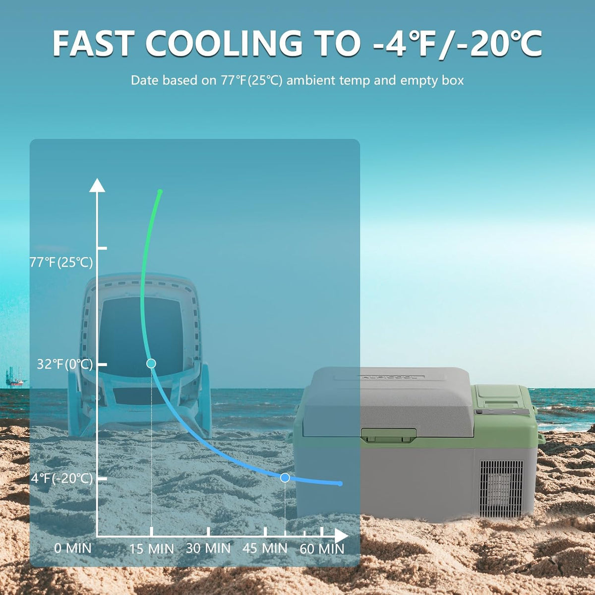 Alpicool Y19E 20L Frigoriferi per Auto Mini Frigo Portatile Elettrico Auto Frigorifero Congelatore 12/24V DC per Viaggio(Batterij niet meegeleverd)