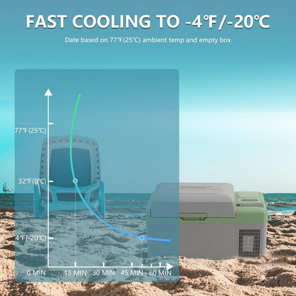 Alpicool Y19E 20L Frigoriferi per Auto Mini Frigo Portatile Elettrico Auto Frigorifero Congelatore 12/24V DC per Viaggio(Batterij niet meegeleverd)
