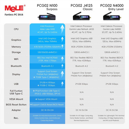 Mini PC – Mini Computer – Fanless PC – Micro PC – PC Stick – N100 Processor – 8GB RAM – 256GB SSD – Ventilatorloos – Compact Formaat