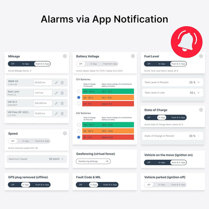 GPS Tracker 4G-Pro 1-Year All-In Package/No monthly fee/Real-Time Vehicle Tracking, Trip History, Driving Alerts, GeoFence, Fuel Economy, Error Codes, Calendar