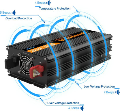 EDECOA Omvormer Zuivere Sinus 2500 W 5000W met Afstandsbediening 2 USB-poorten 2 EU Stopcontacten Spanningstransformator 12 V 230 V Spanningsomvormer 12V naar 230V Power Inverter 2500W