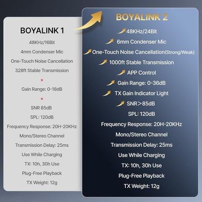 Boya Boyalink 3-in-1 draadloze lavalier-microfoon met USB-C/Lightning/3,5 mm TRS, Mini Lapel Mic, 48 kHz 24 bit, 1000 ft, 30 uur gebruik, ruisonderdrukking, clip on microfoon voor