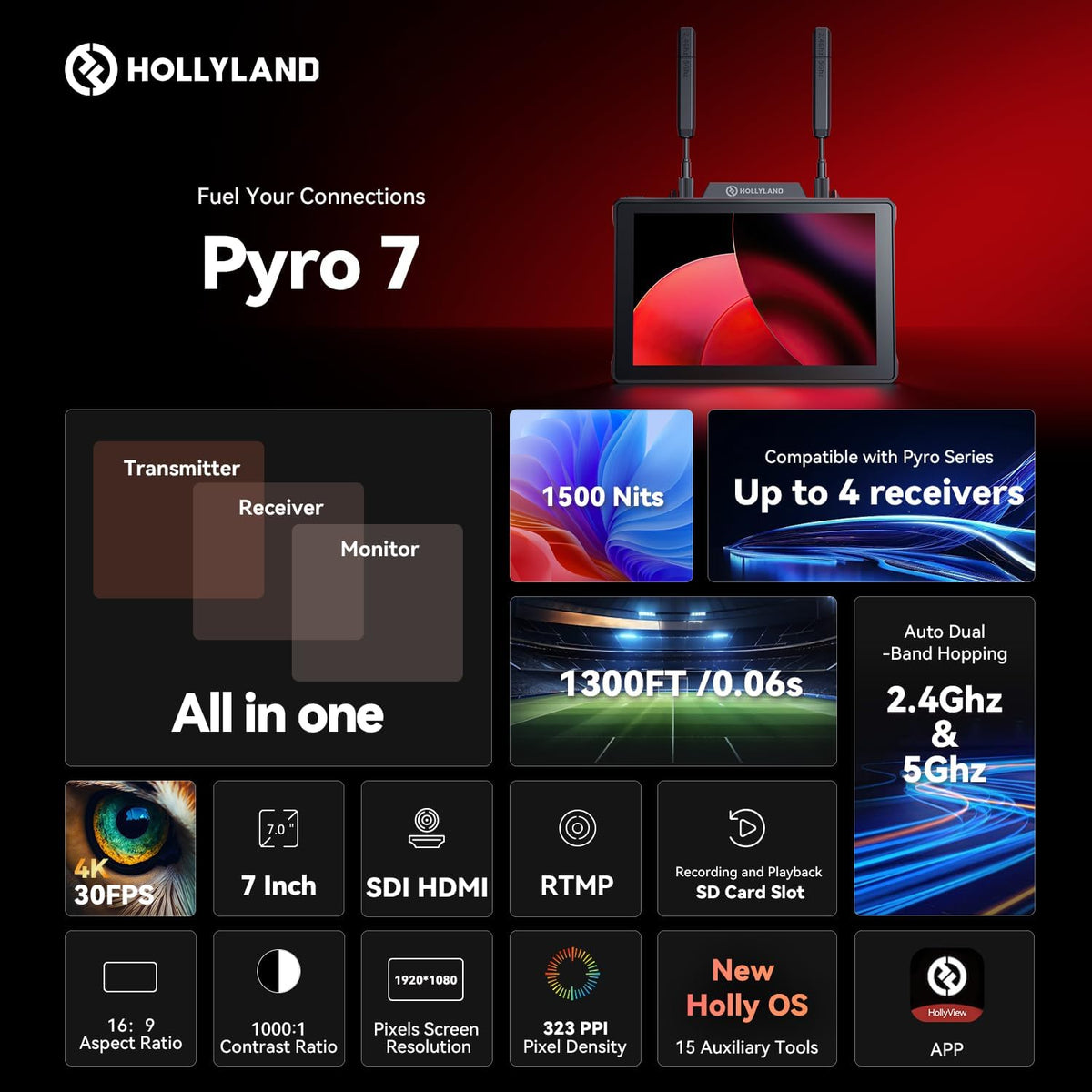 Hollyland Pyro 7 draadloze HDMI SDI 7 ″ monitorzenderontvanger, 4K30/1080p60 400 m bereik, 60 ms latentie, ondersteuning tot 4 draadloze video-ontvangers, automatisch dual-band hoppen met golfvorm